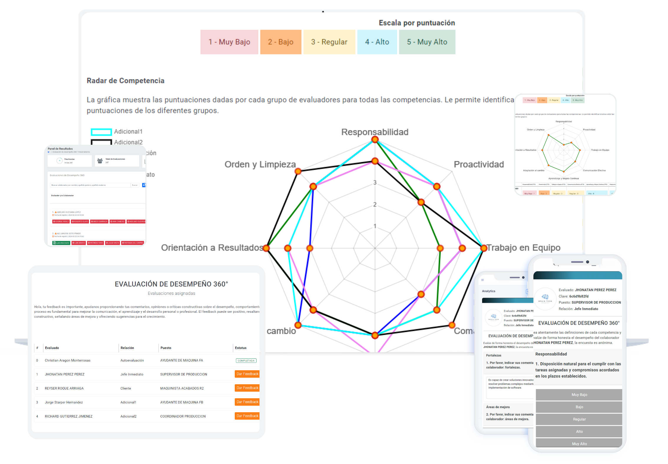 Evaluación 360