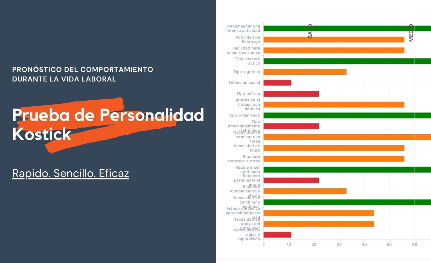 Prueba de Personalidad