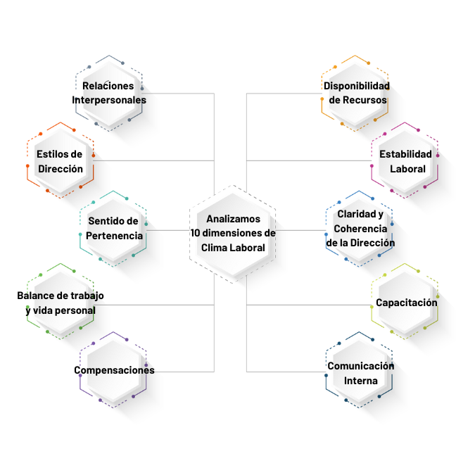 dimensiones-clima-laboral